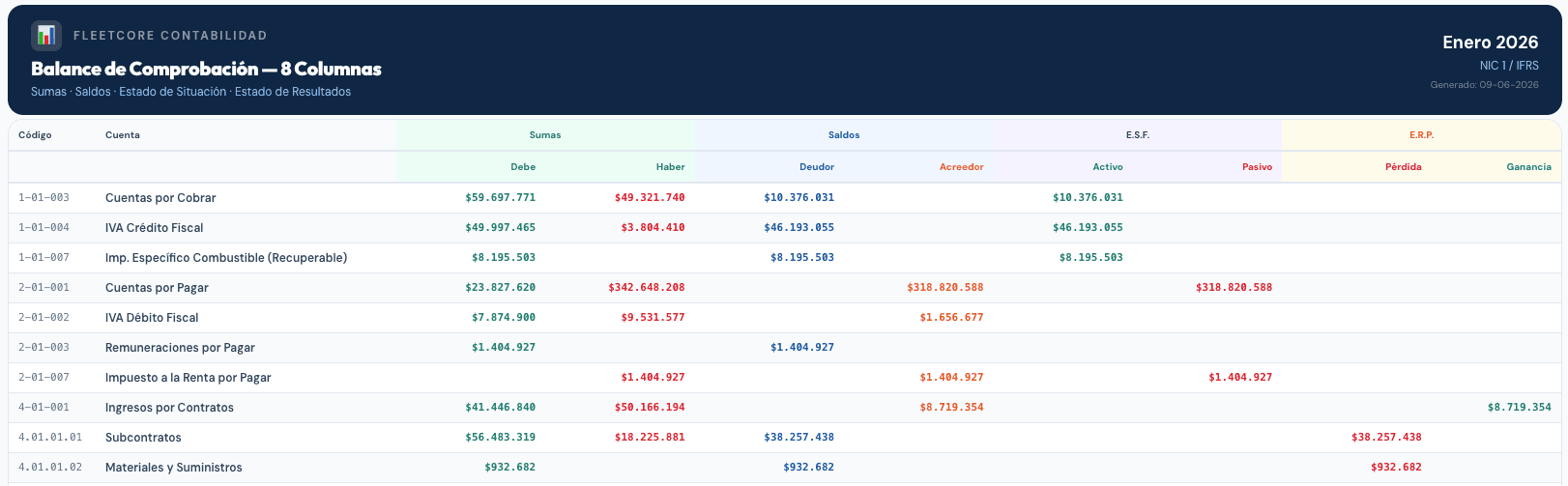 Contabilidad — Balance de Comprobación de 8 Columnas